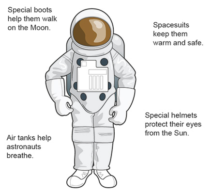 Gallery image for spacesuit