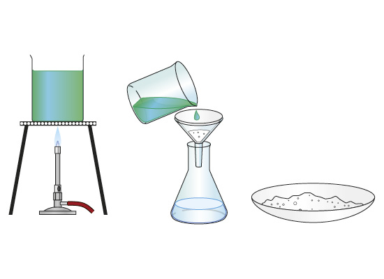 Illustration of experiment process