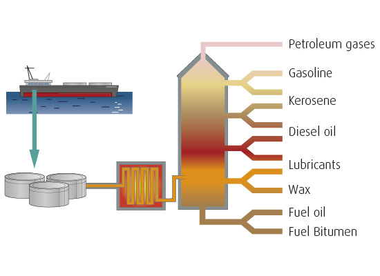 Illustration of oil processing