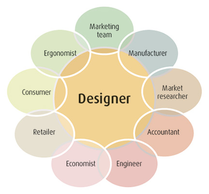 Illustration of designer roles