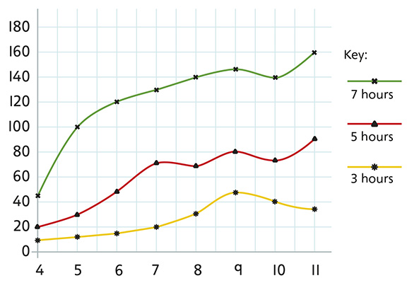 Gallery image for line graph