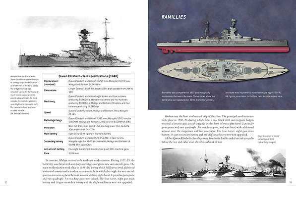 Gallery image for DUE 101 British battleship vs Italian battleship the Med spread