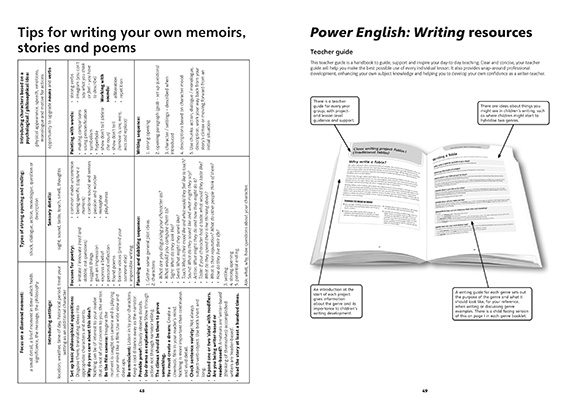Gallery image for Power English Y4 teacher guide spread