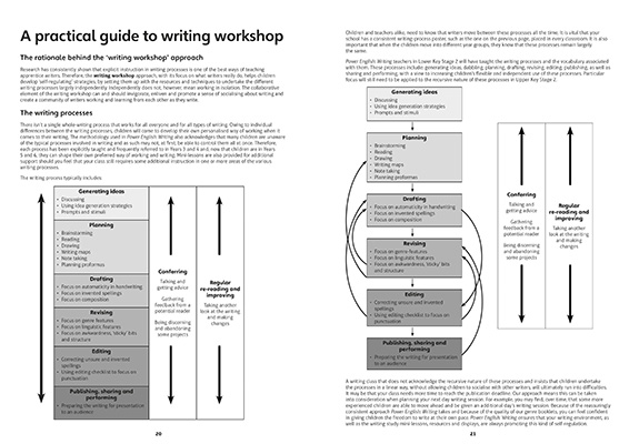 Gallery image for Power English year 6 teacher guide spread